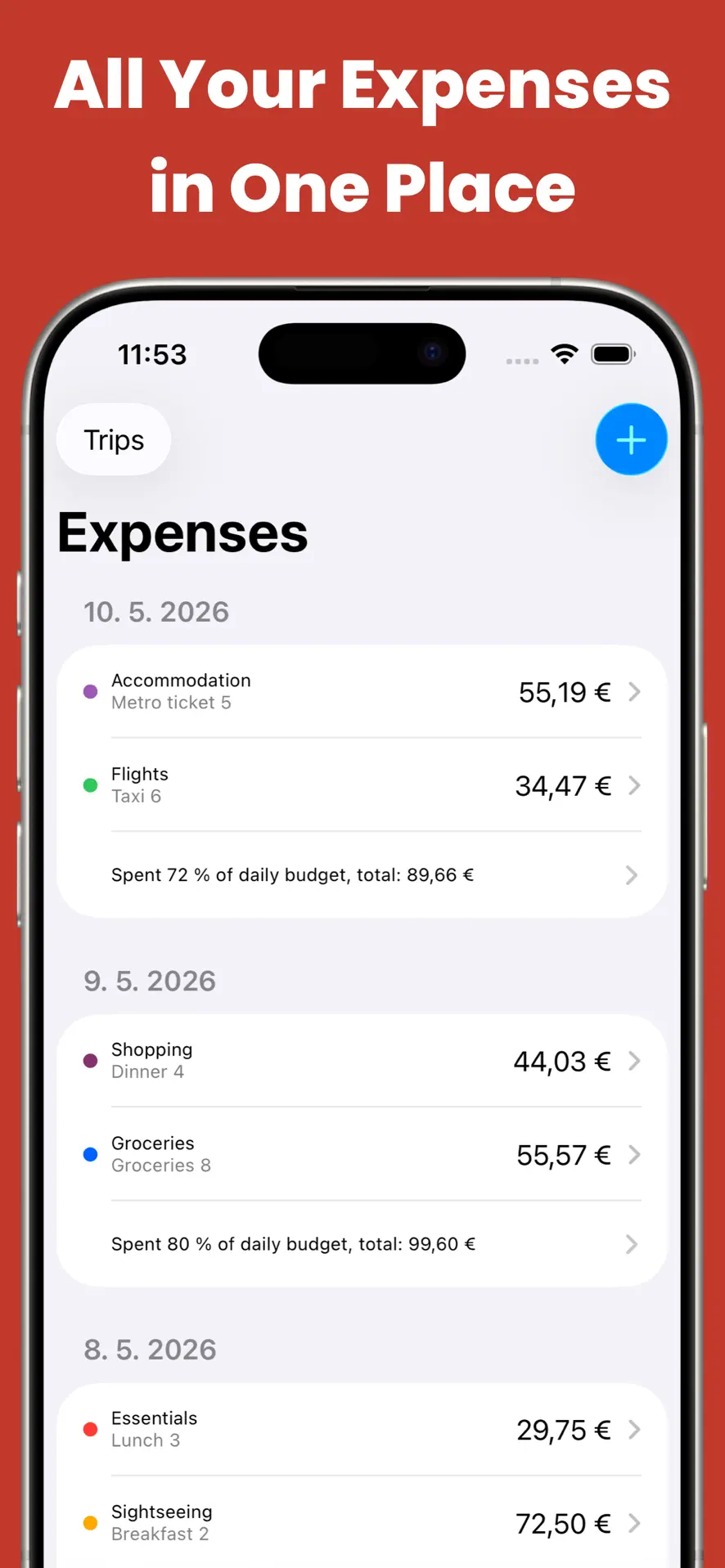 Costari expense list grouped by date showing accommodation, flights, shopping, groceries and essentials with the percentage of the daily budget spent each day